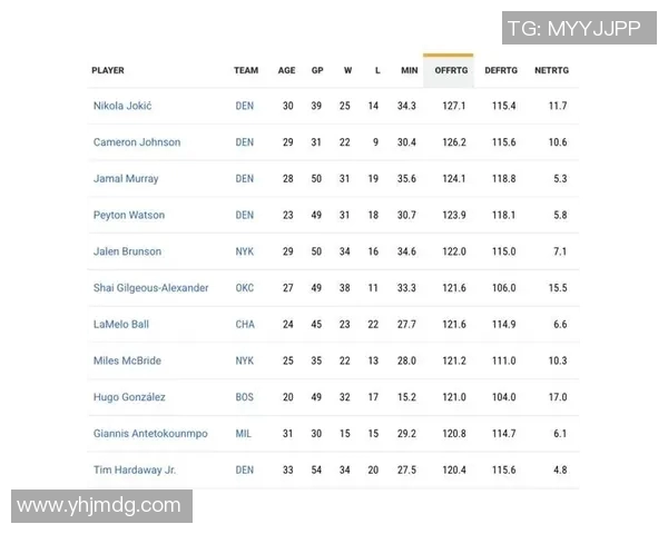 NBA赛季进攻效率数据统计与策略调整